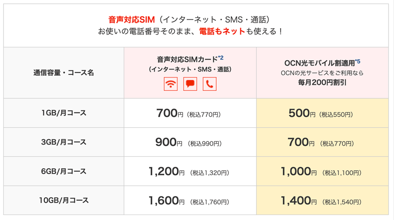 OCNモバイルONEの新プラン・料金