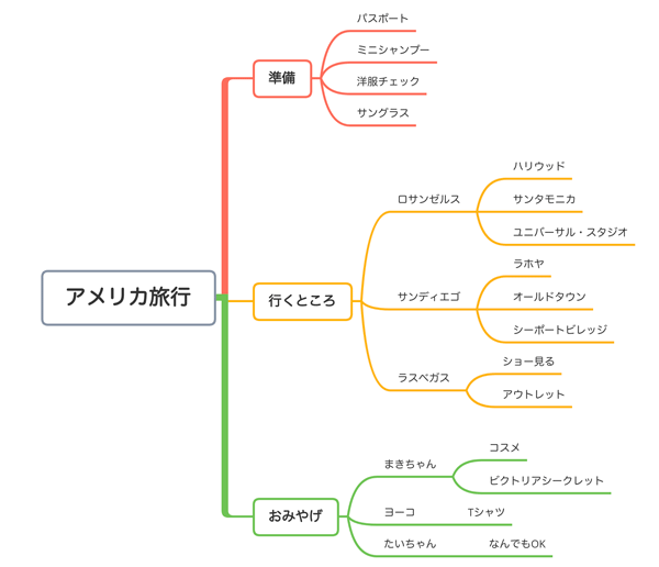 XMindのマインドマップ使い方・活用例